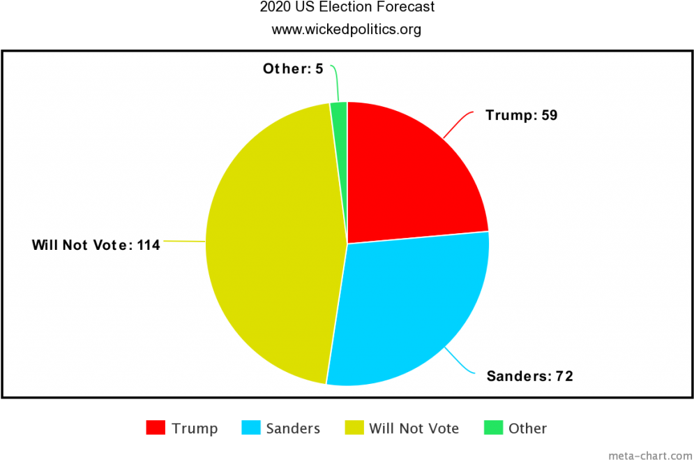 Numbers Shown Are In Millions, And Assumes The Largest - Circle (1024x683), Png Download