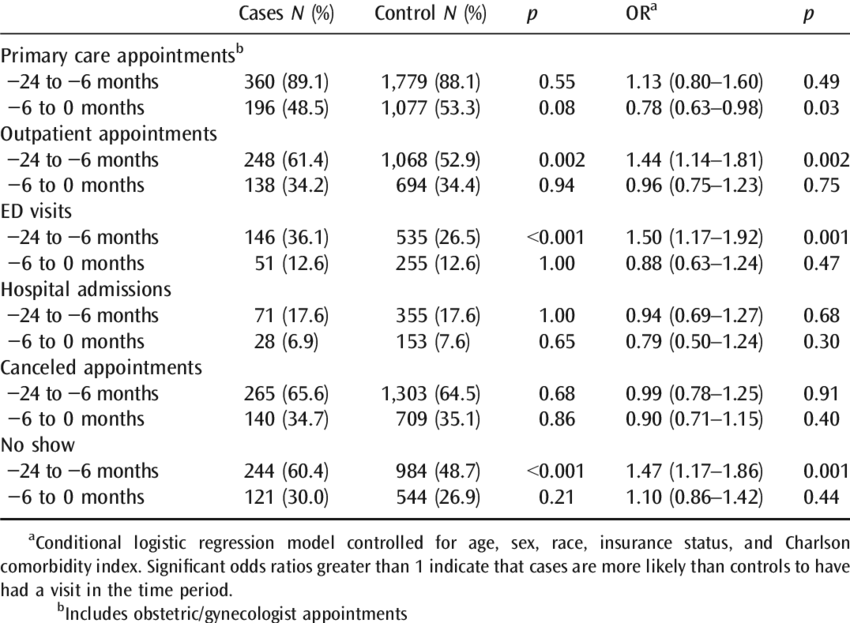 Sit History In The 2 Years Prior To Foreclosure/index - Number (850x623), Png Download