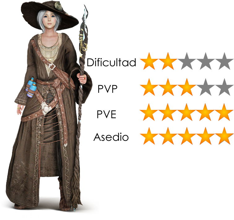 Witch - Black Desert Hechicera (800x800), Png Download