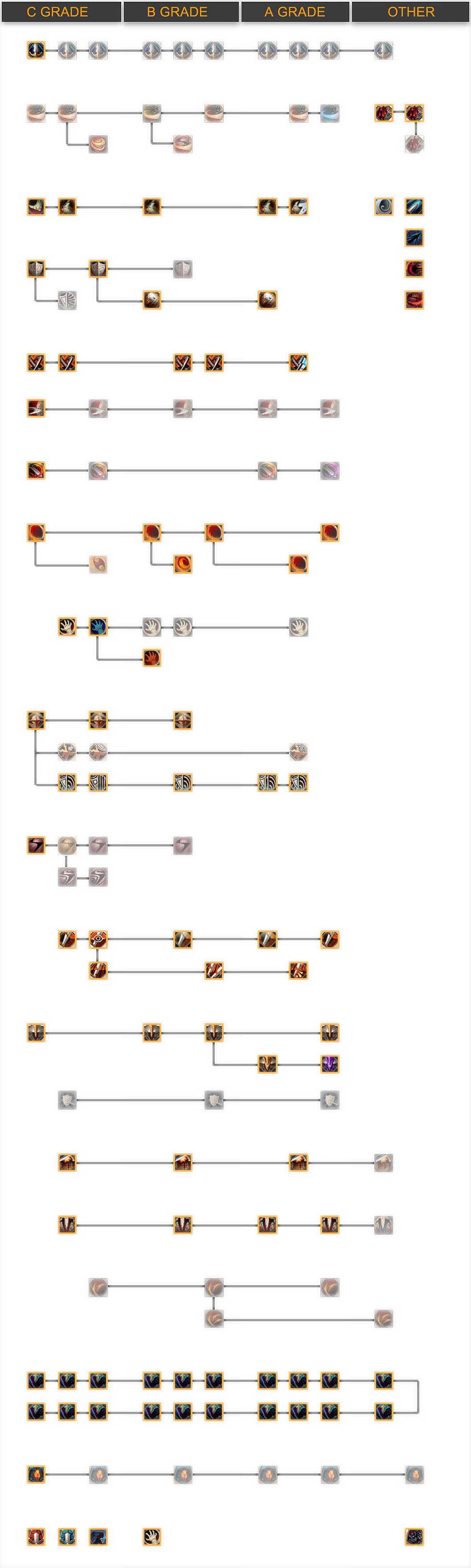 Black Desert Warrior Leveling Gear And Skills You (1057x3514), Png Download