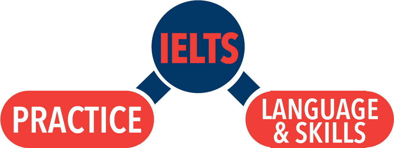 Course Details - Ielts Skills Icon Png (1667x625), Png Download
