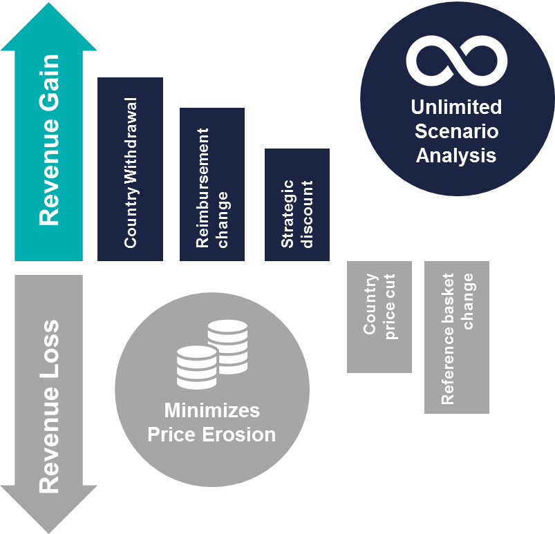 Inpharmation's International Reference Pricing Simulators (803x773), Png Download