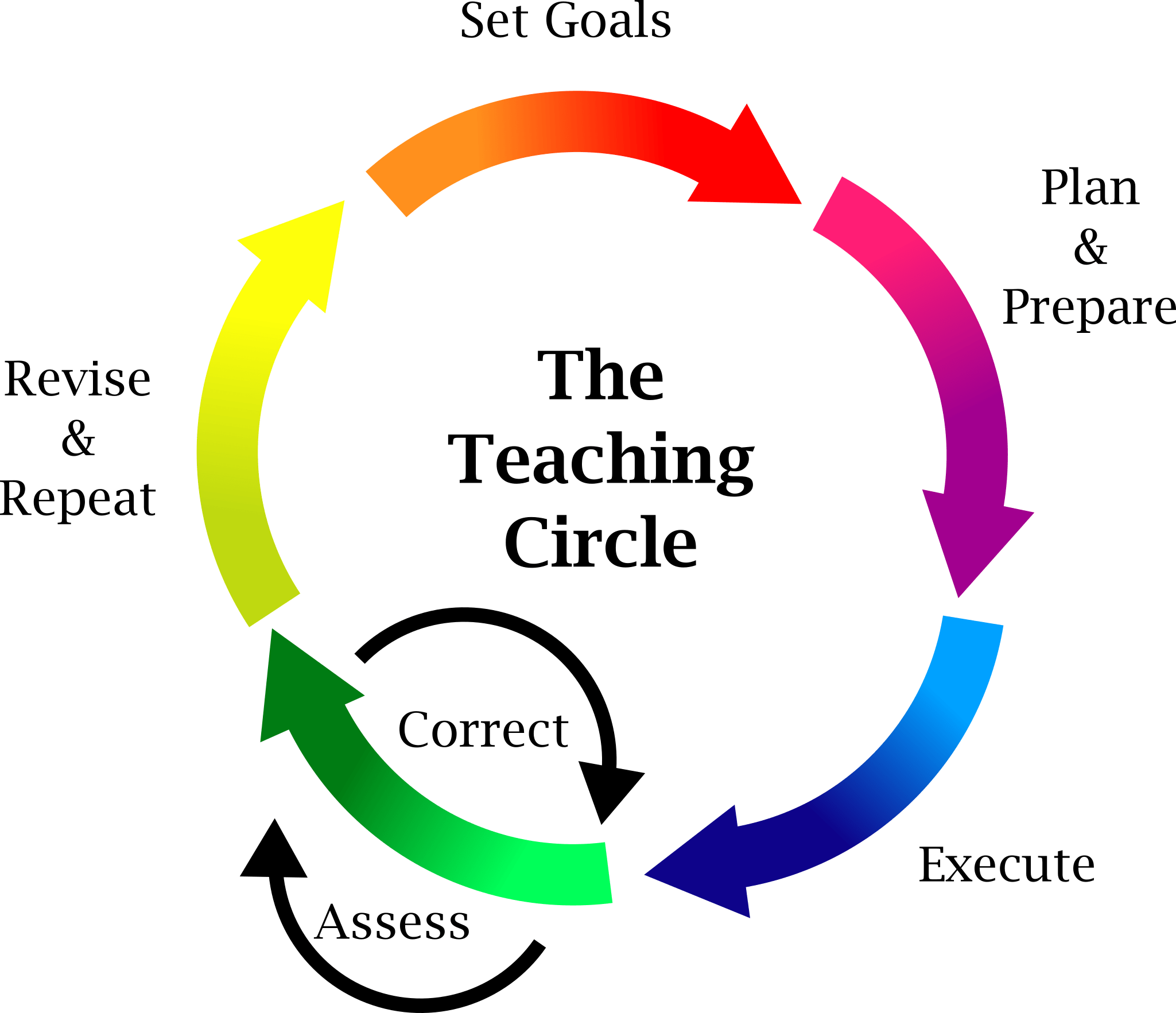 All Posts By Jason Smith - Graphic Design (2049x1765), Png Download