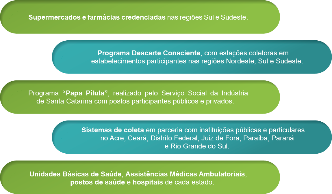 Recebem Esses Medicamentos Para Que Eles Tenham Um - Colorfulness (1149x673), Png Download