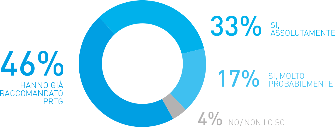Per Rispondere Al Meglio Alle Esigenze Degli Amministratori - 37 Pzu Maraton Warszawski (1160x476), Png Download