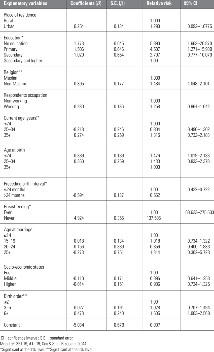 Logistic Regression Estimate For The Effect Of Preceding - Number (850x1397), Png Download