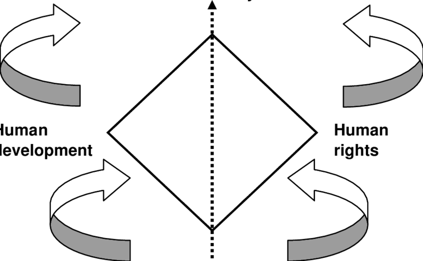 A Conceptual Visual Summary Of O'donnell's Analysis - Diagram (850x524), Png Download