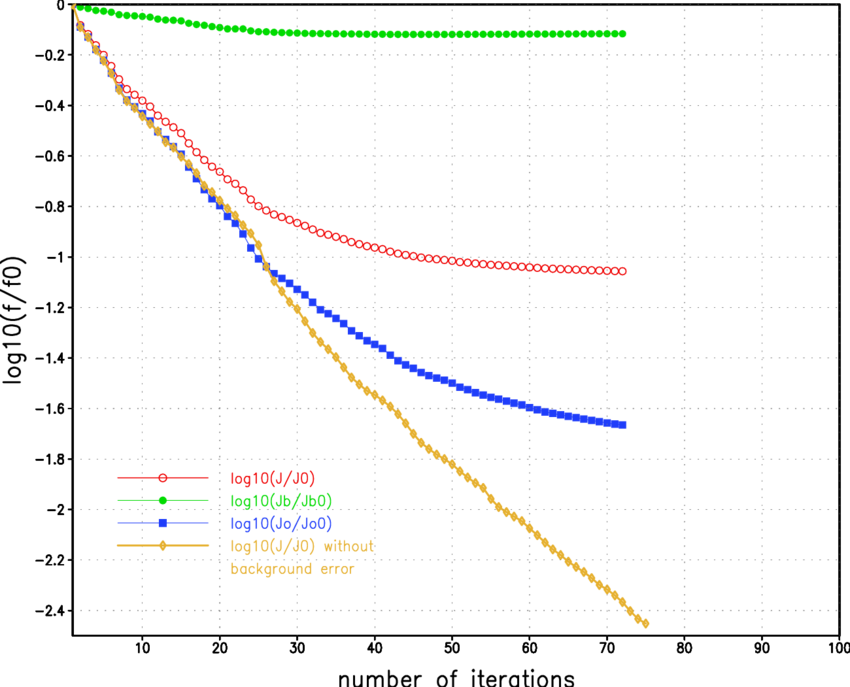 Variation Of The Total Cost Function J , Background - Diagram (850x687), Png Download