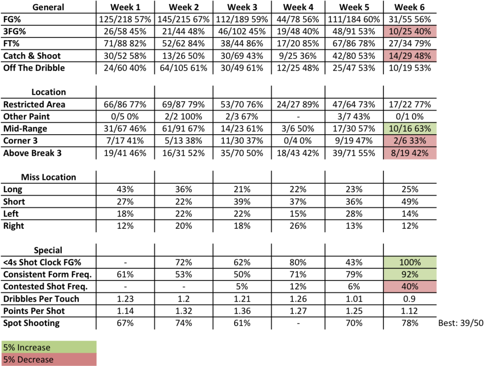 Bg Stats W6 - Customer Satisfaction Survey Product (1000x749), Png Download