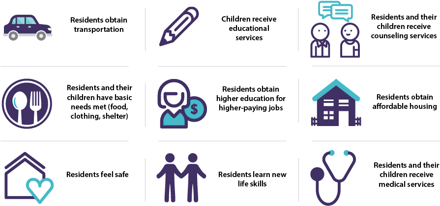 Hope House Web Stats Image 01 - Eat Sleep Dive Repeat (938x459), Png Download