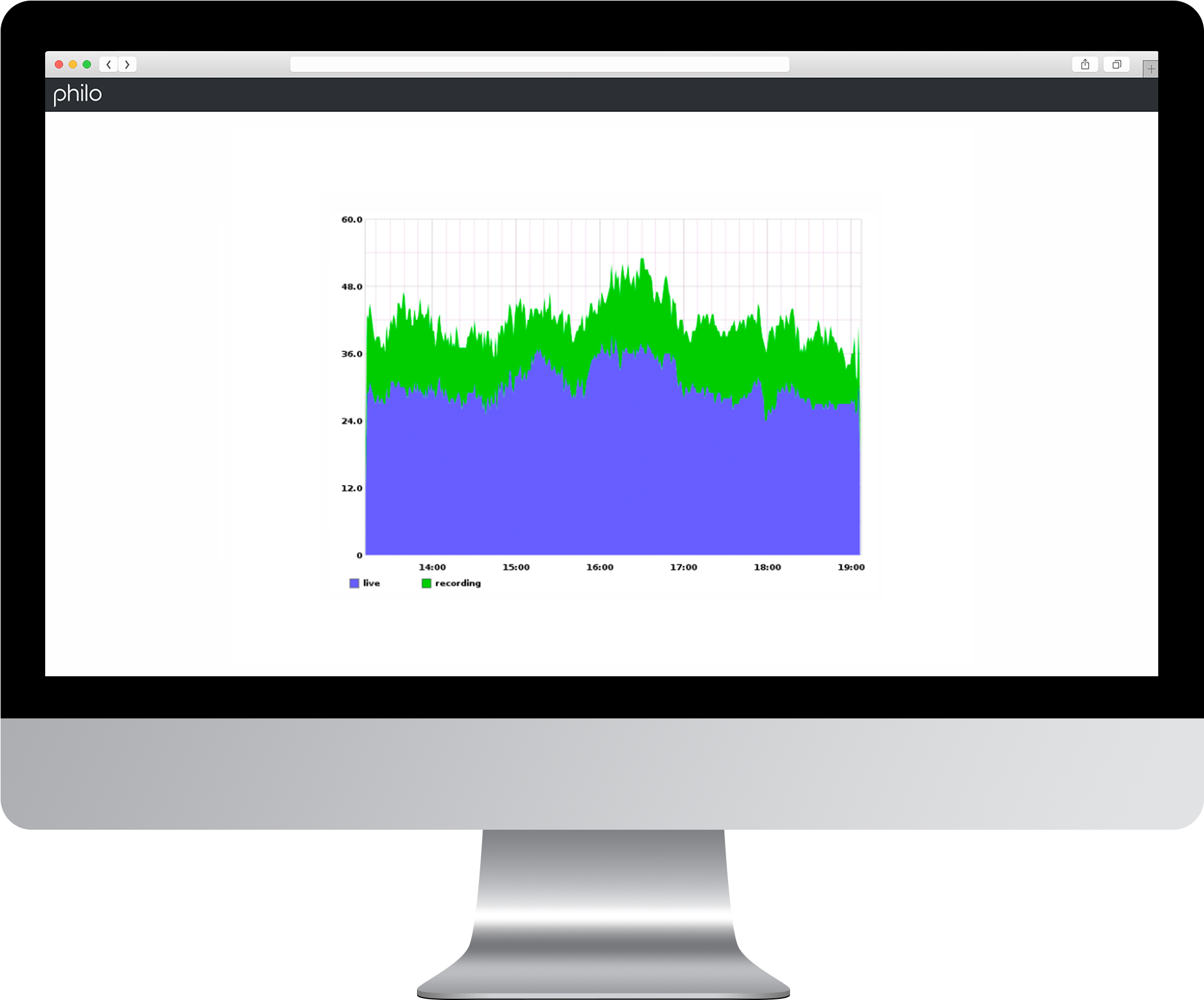 In The Example Below, There Are 36 Students Watching - Παλιεσ Φωτο Τησ Ηλιουπολησ Θεσσαλονικησ (2250x1750), Png Download