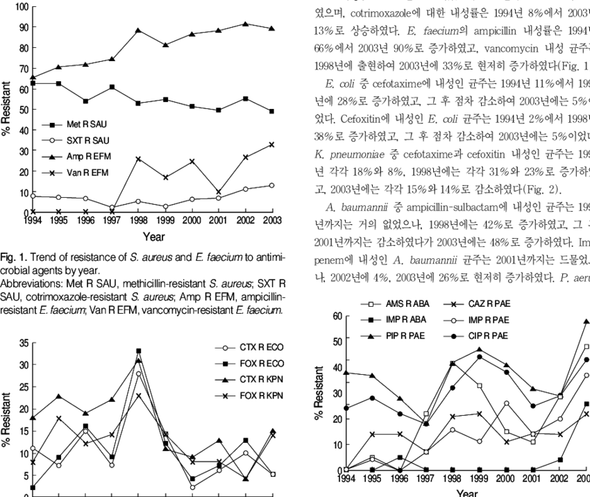 Trend Of Resistance Of A - Diagram (850x716), Png Download