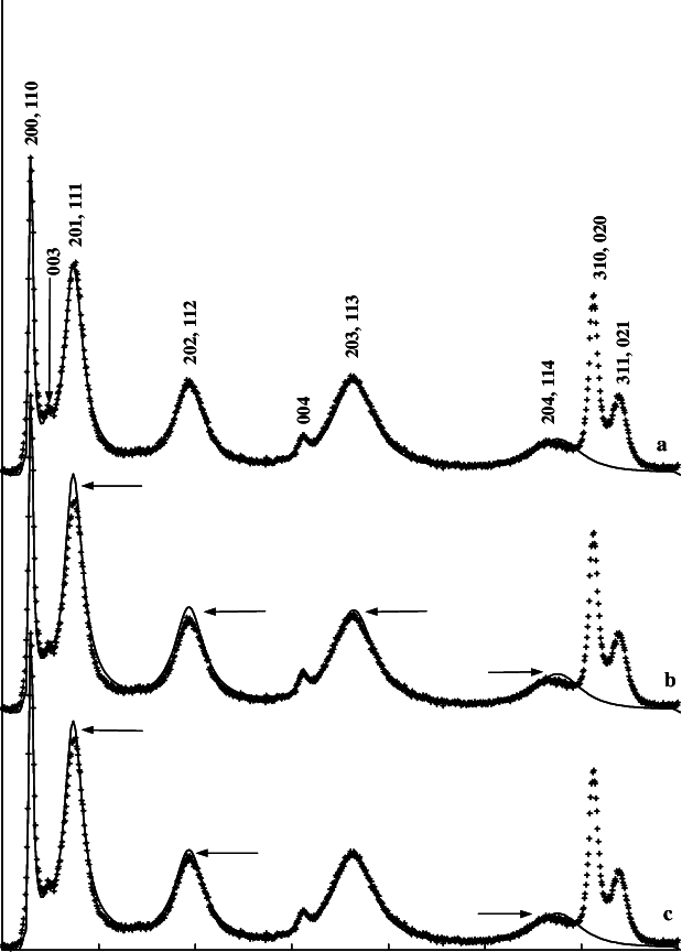 Comparison Between Experimental And Calculated Xrd - Diagram (619x864), Png Download