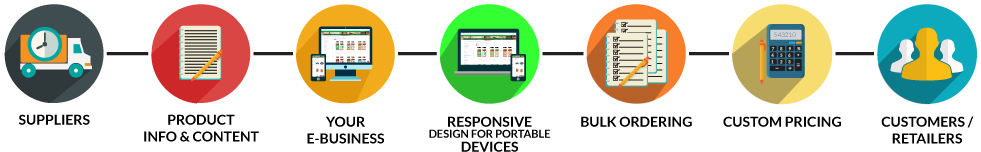 Manual Operations In Wholesale Business Put Immense (1000x334), Png Download