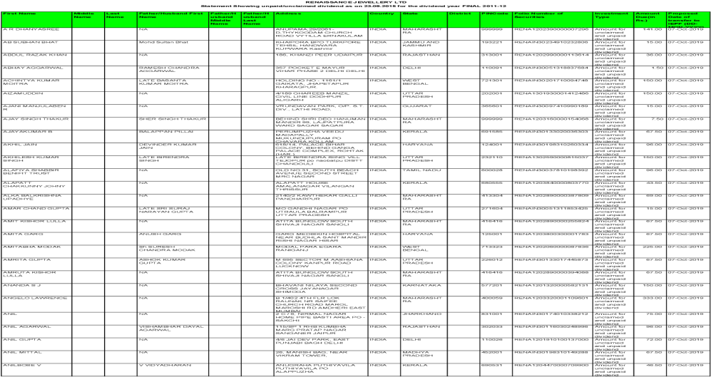 247001 Rena1201640400030332 Amount Pipe Basti Area - Document (1200x630), Png Download