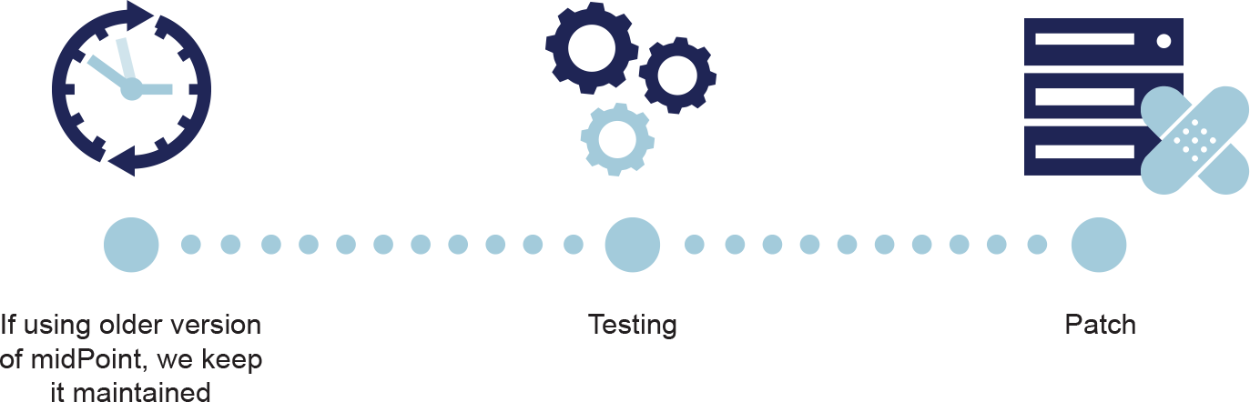 Deployment Subscription In Practice - Circle (1373x442), Png Download