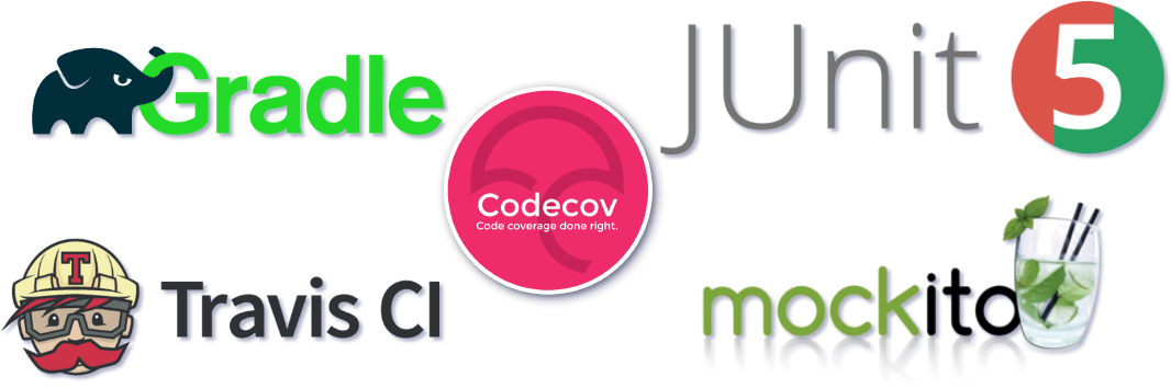 The Only Java Project Template You Will Ever Need Felixklauke - Travis Ci (1066x392), Png Download