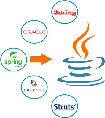 Advanced Java Training In Bangalore - Advance Java Png (1000x450), Png Download