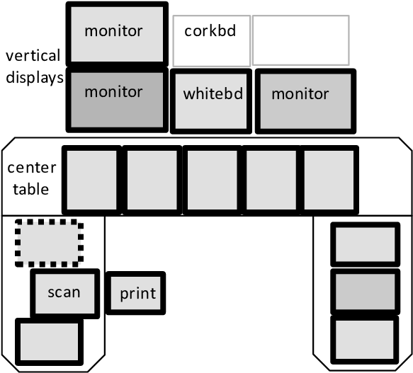 Frequency Of Use Of Awe Paper And Computer Display - Diagram (596x528), Png Download