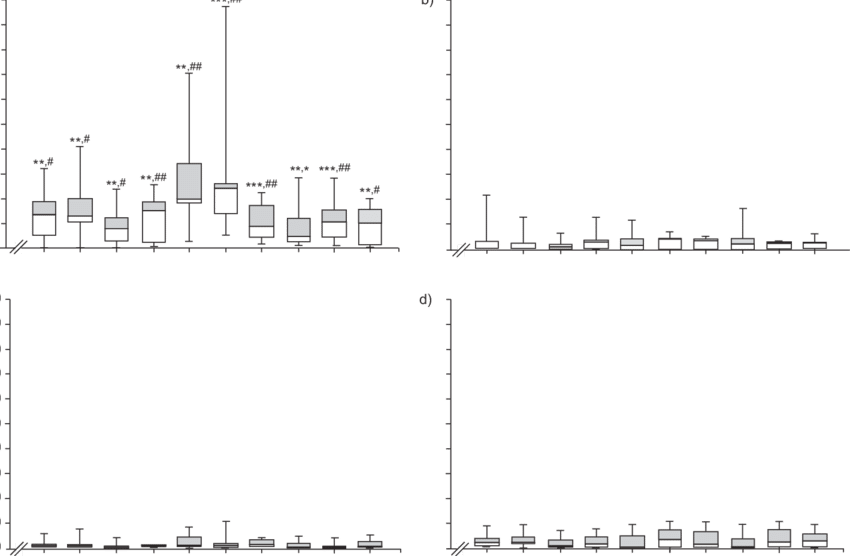 Interferon -c Responses Of Bronchoalveolar Lavage (bal) - Diagram (850x556), Png Download