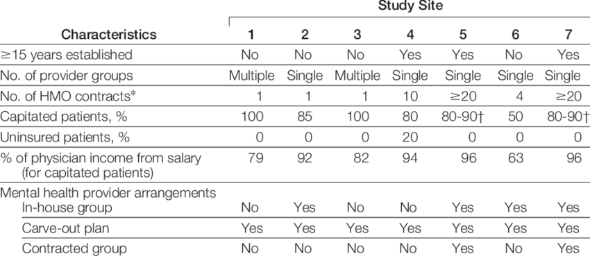 Characteristics Of Study Sites - Number (850x369), Png Download