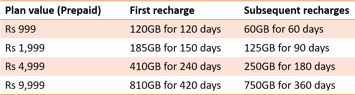 Jio High Value Prepaid Plans - First Citizens Bancshares (1150x324), Png Download