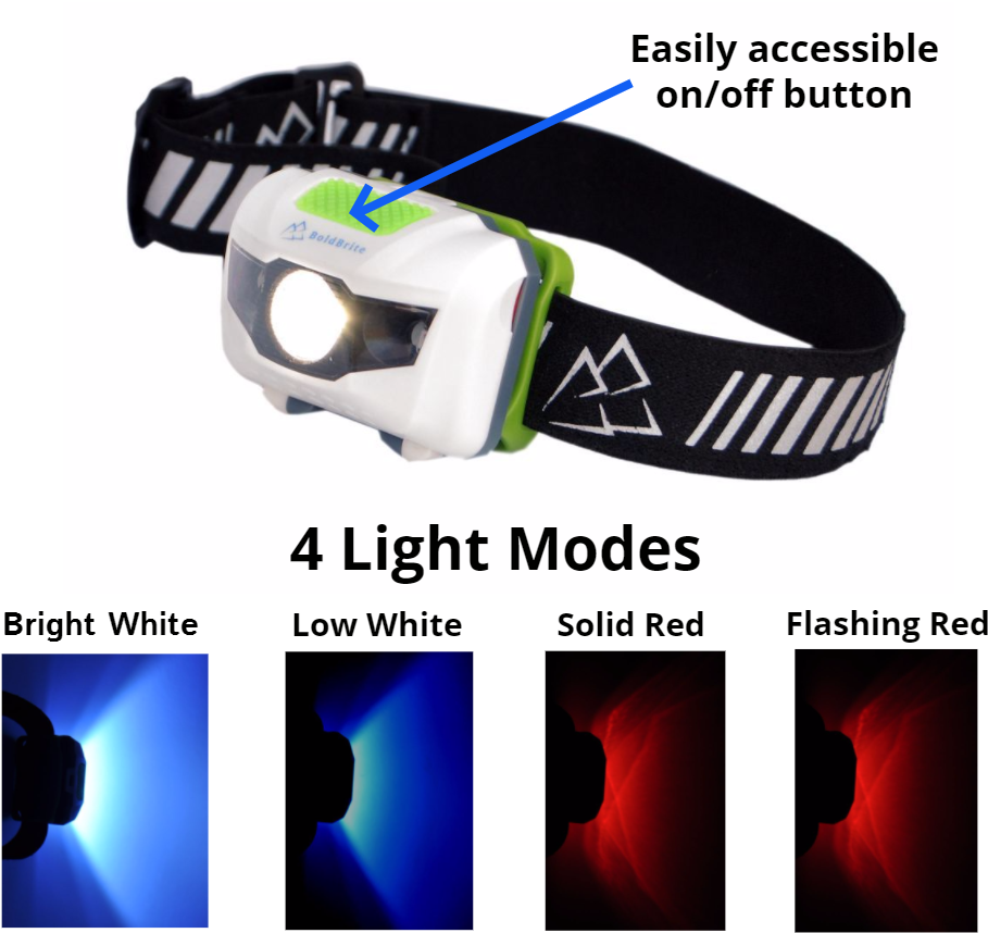 4 Light Modes - Strap (1000x900), Png Download