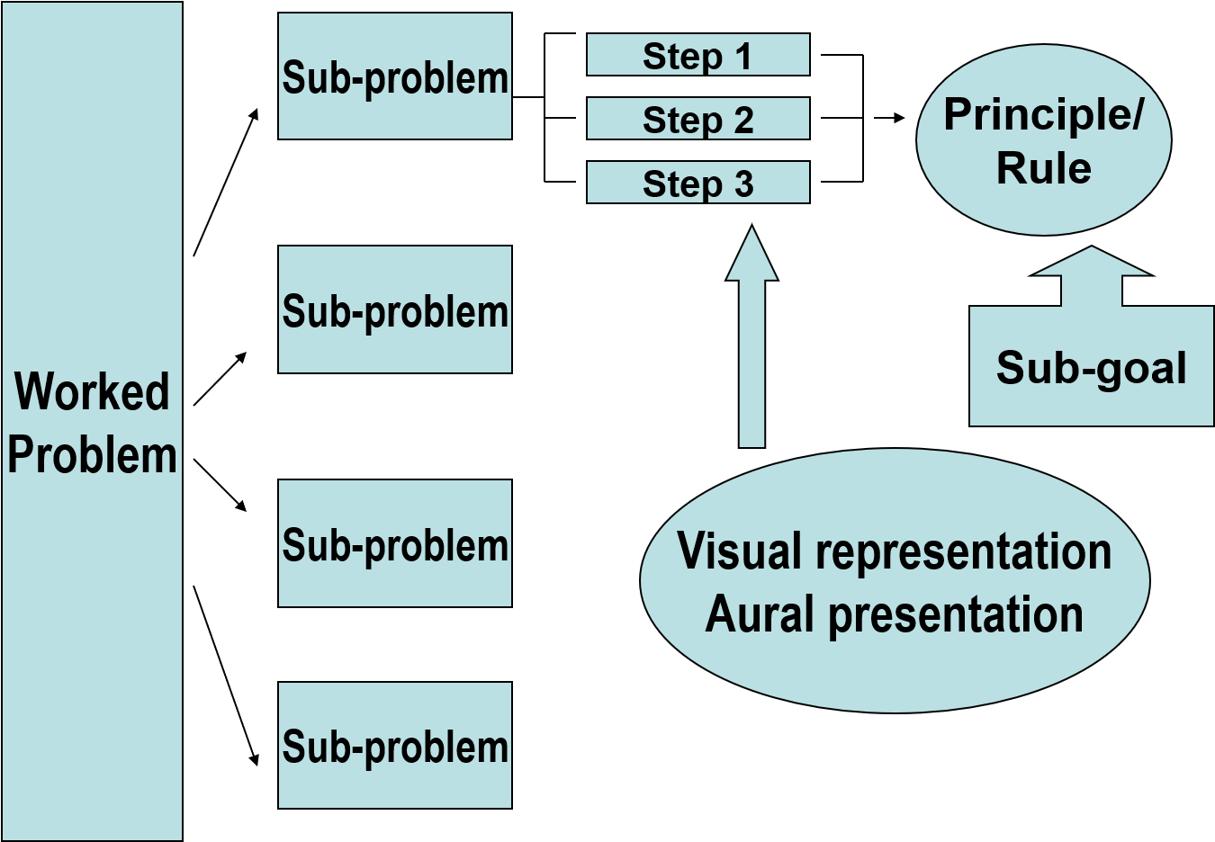 Worked Example - Diagram (1378x935), Png Download