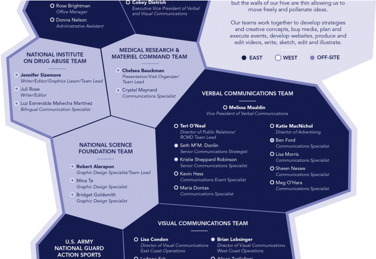 Bright Idea Shines A Light On Its Culture Of Collaboration - Brochure (825x510), Png Download