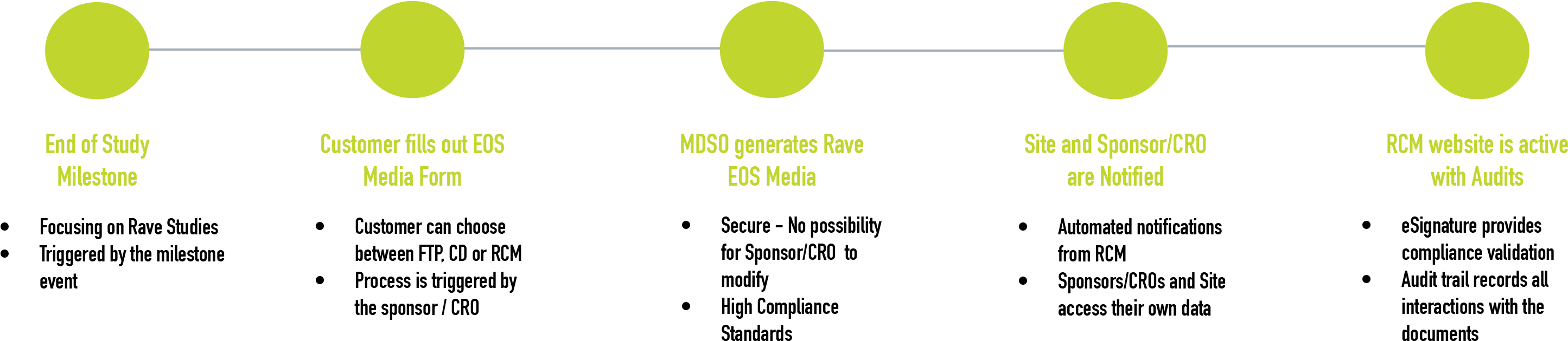 Improve Inspection Readiness And Compliance - Circle (3000x1042), Png Download