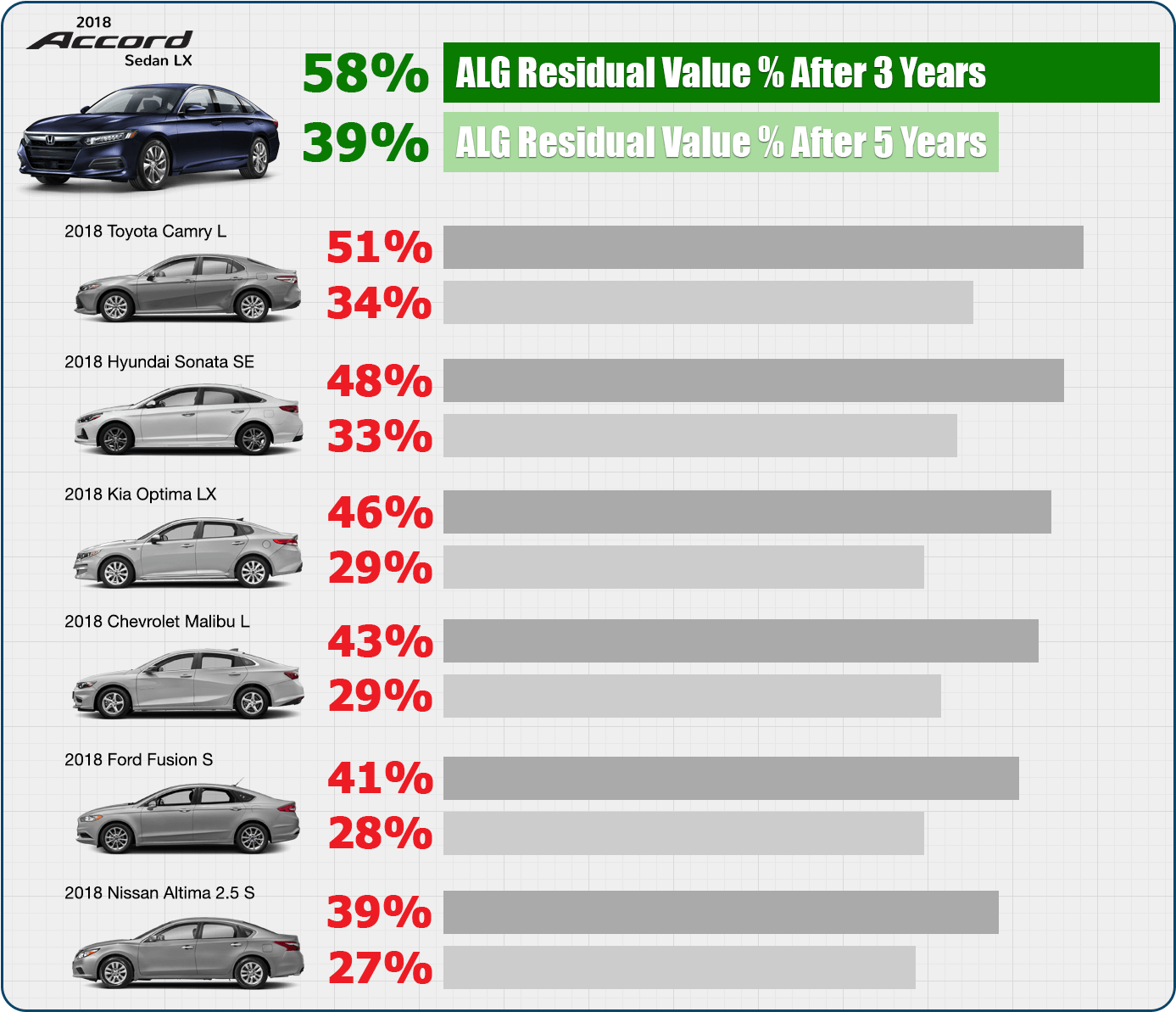 2018 March Alg Residual Value Percentages - Honda Residuals March 2018 (1400x1201), Png Download