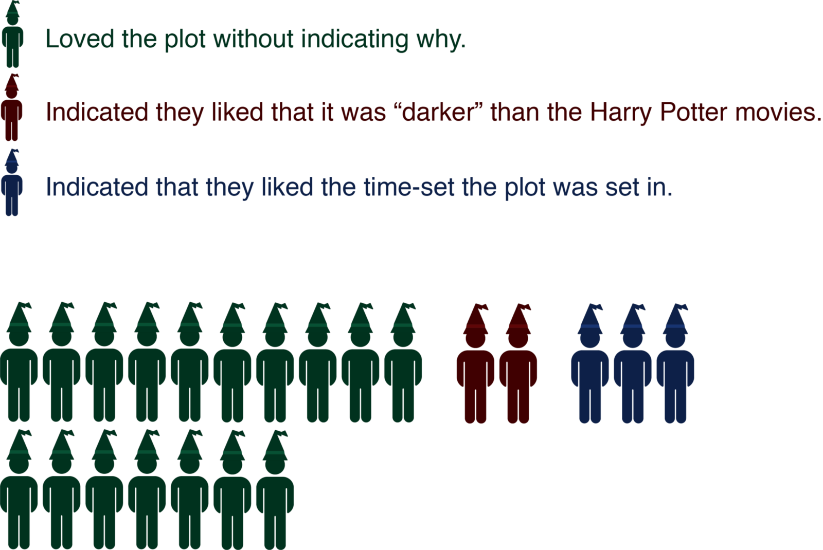 Infographic Plot Fb - Glass Bottle (1600x1070), Png Download