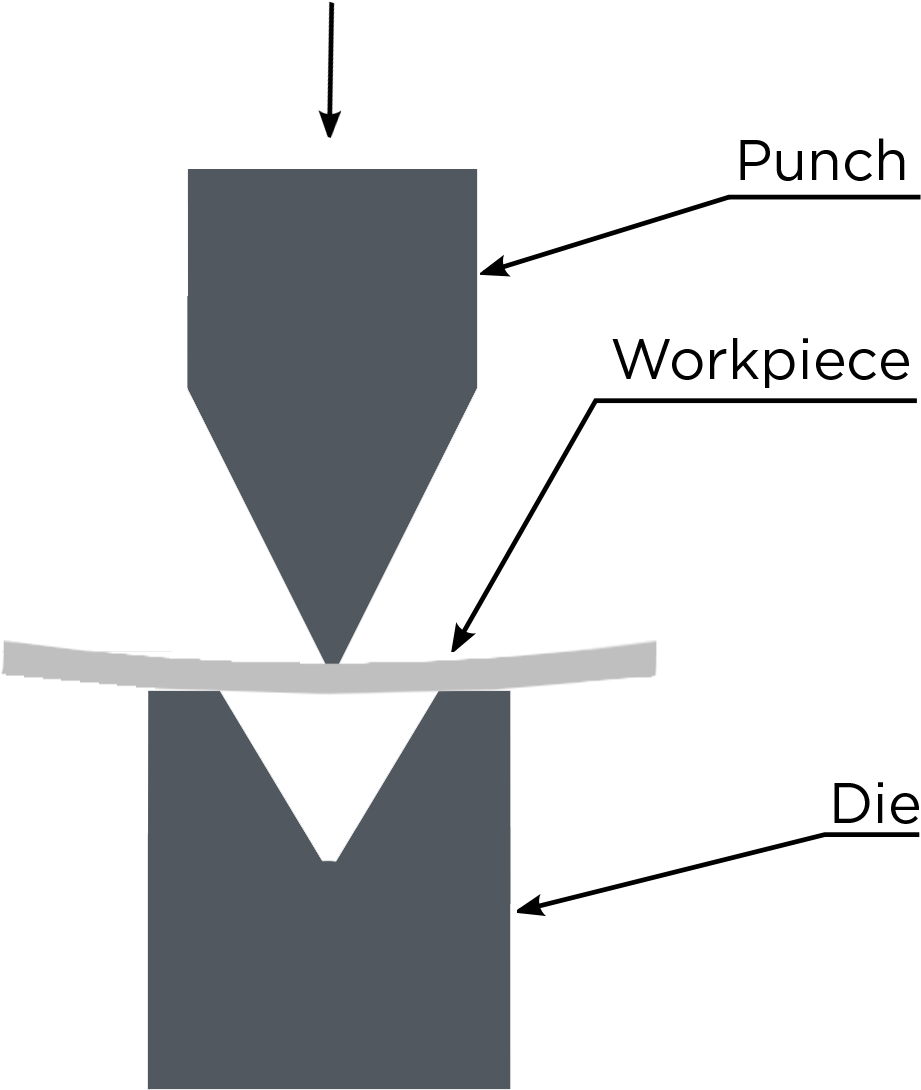 Metal Fabrication Is Generally A Subtractive Manufacturing - Diagram (1000x1227), Png Download