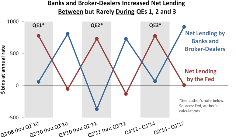 Qe-chart Thumb - Diagram (802x478), Png Download