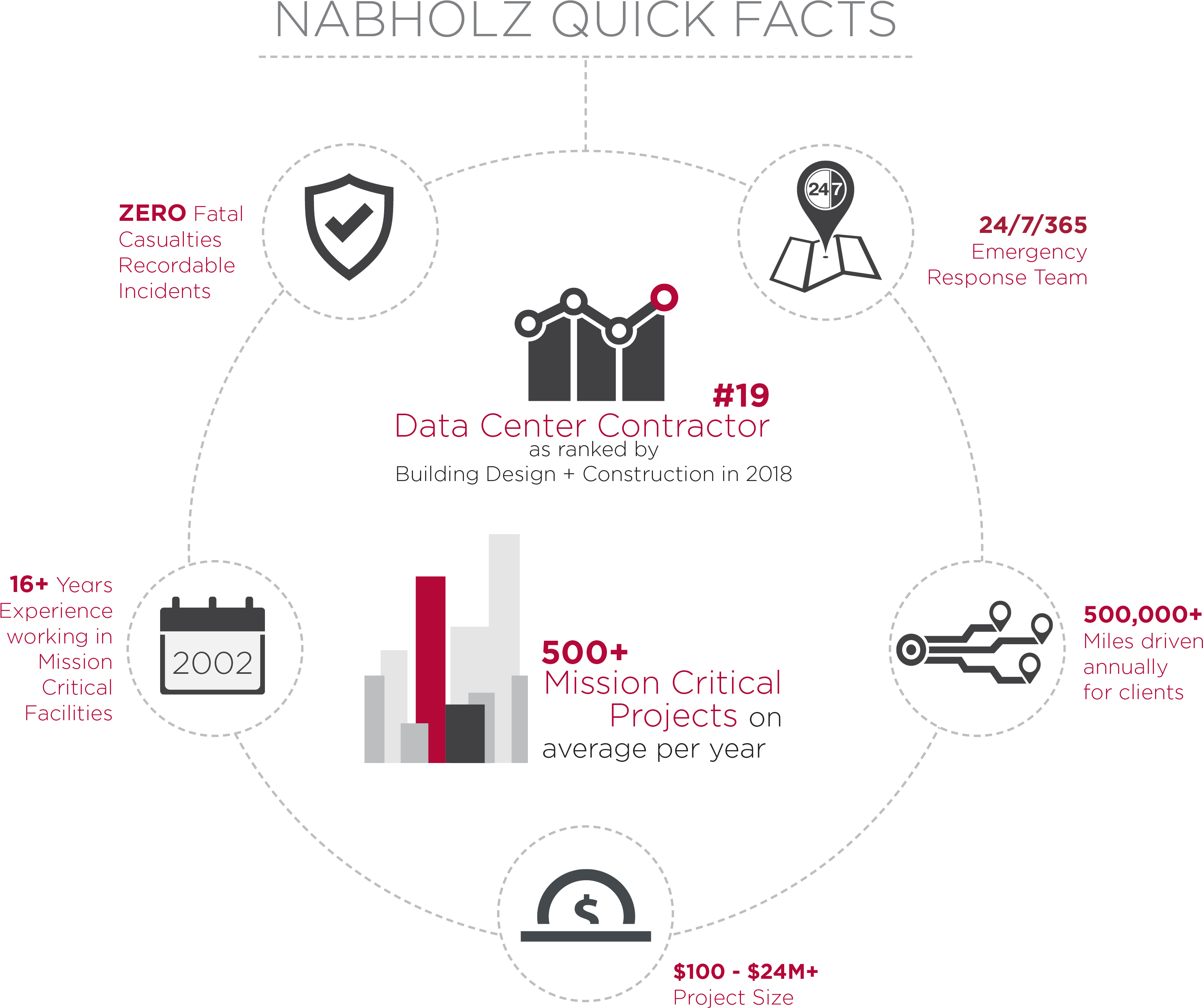 Check Out A Few Of Our Mission Critical Projects In - Diagram (3300x3300), Png Download