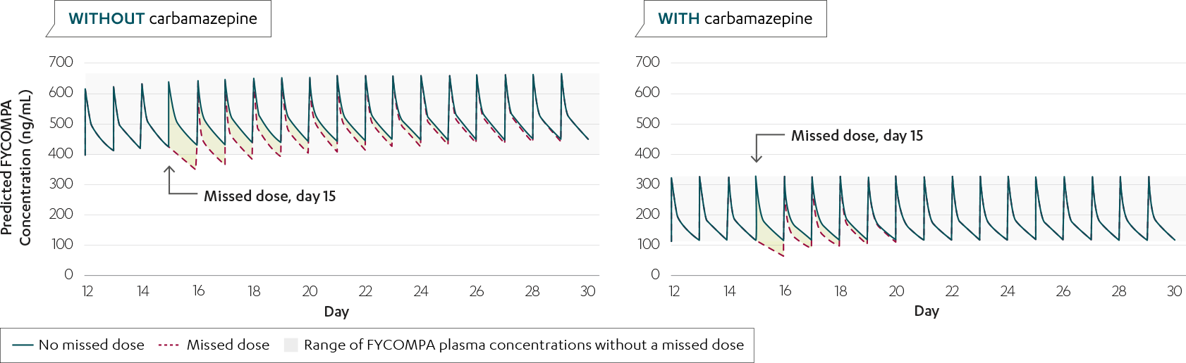 In Pediatric Patients Ages 4 11, The Half Life Of Fycompa - Number (1682x516), Png Download