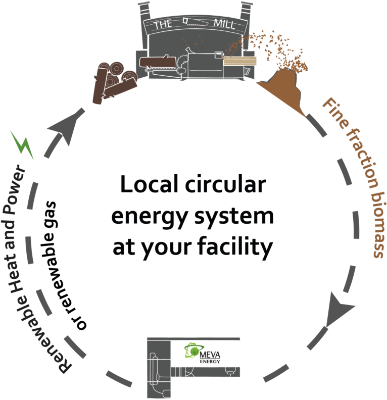 Energy (1024x791), Png Download