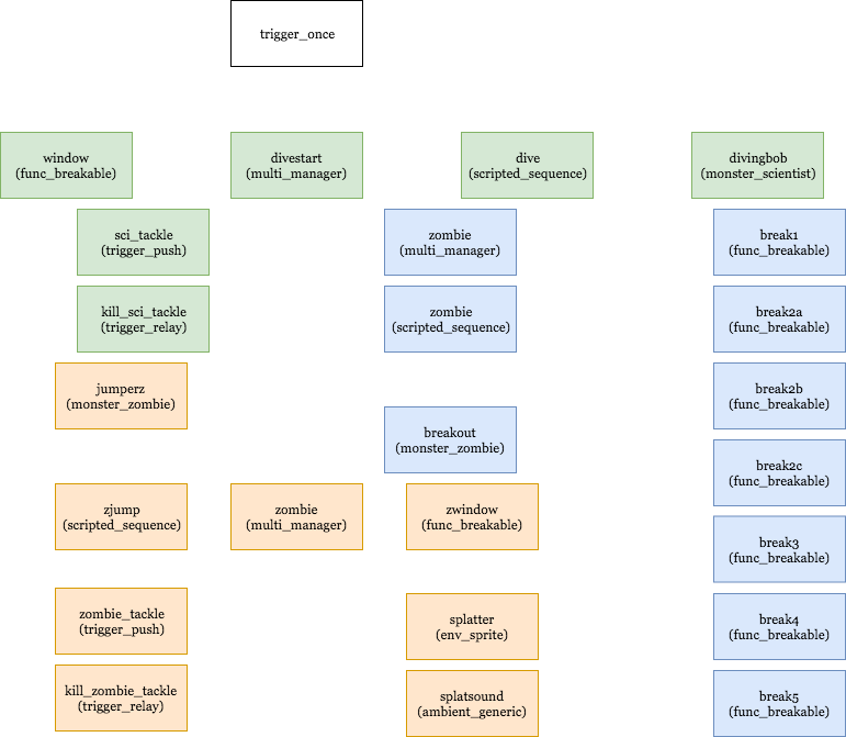 The C1a2b Window Scene In Flow Chart Form - Pattern (771x671), Png Download