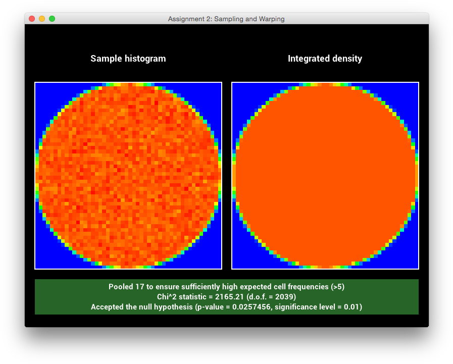 This Warping Passed The Tests As Well - Circle (912x734), Png Download
