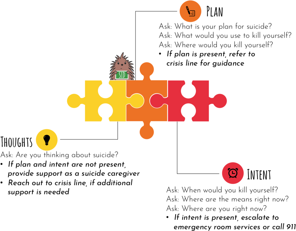 If A Plan Or Intent Is Present, It's Important To Refer (1000x769), Png Download