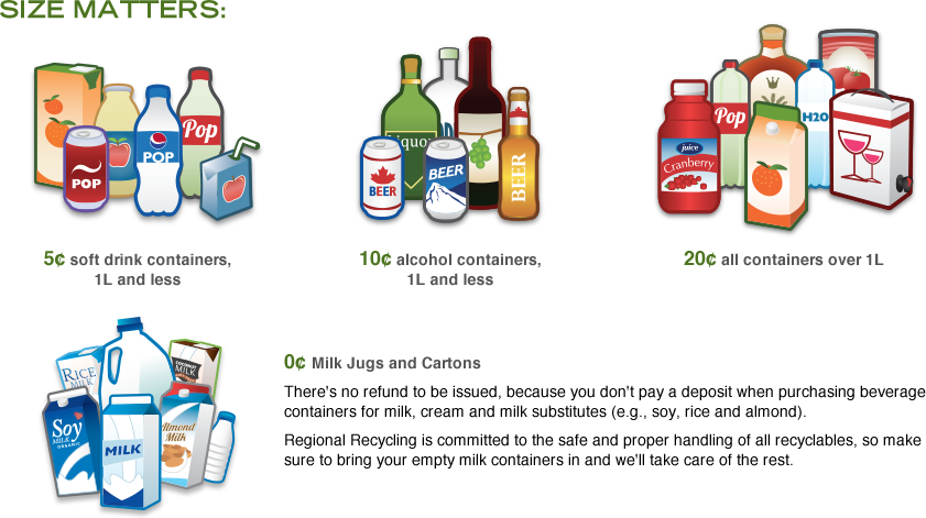 Beverage Container Refunds (841x471), Png Download
