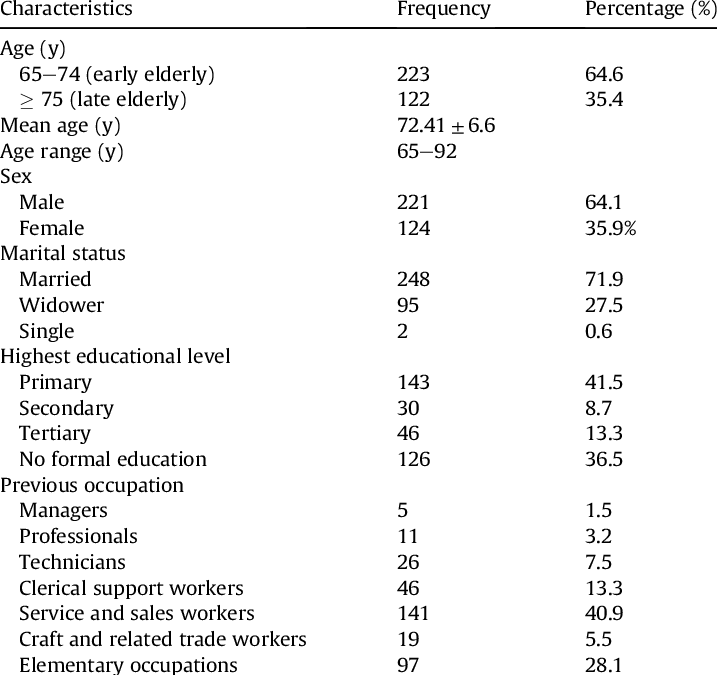 Demographic And Socioeconomic Data Of The Elderly - Number (717x675), Png Download