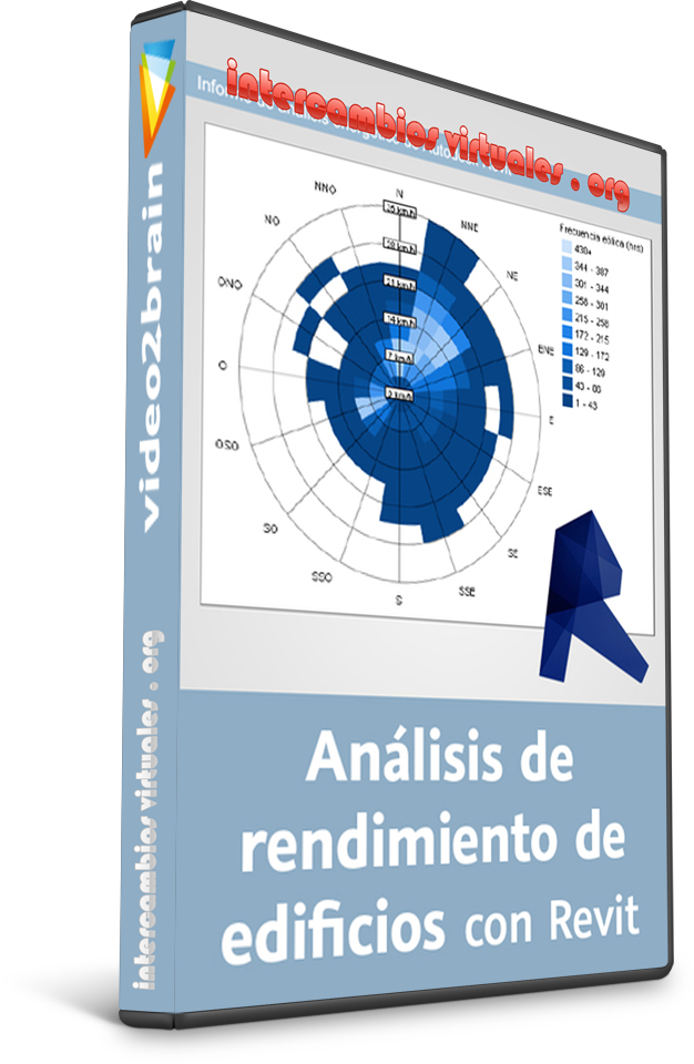Curso Video2brain Análisis De Rendimiento De Edificios - Circle (626x960), Png Download