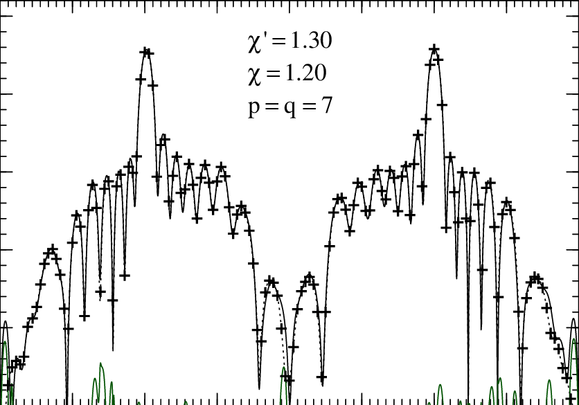 Ff Pattern In The Cut Plane Φ = 90° - Diagram (836x585), Png Download