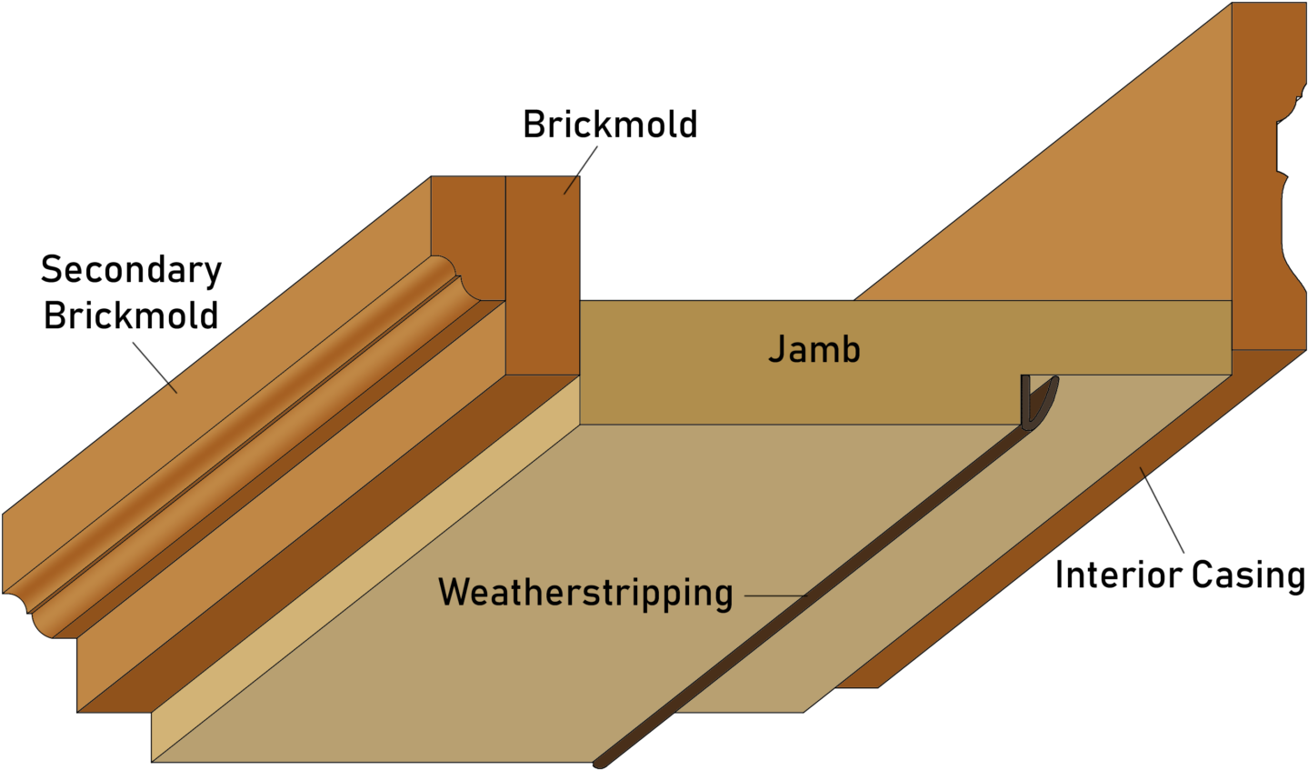 Anatomy Of A Door Frame - Diagram (1440x898), Png Download