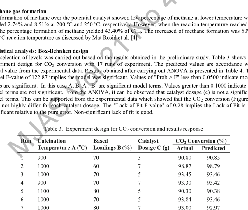 Catalytic Performance Of Co 2 Conversion From Methanation - Document (850x730), Png Download