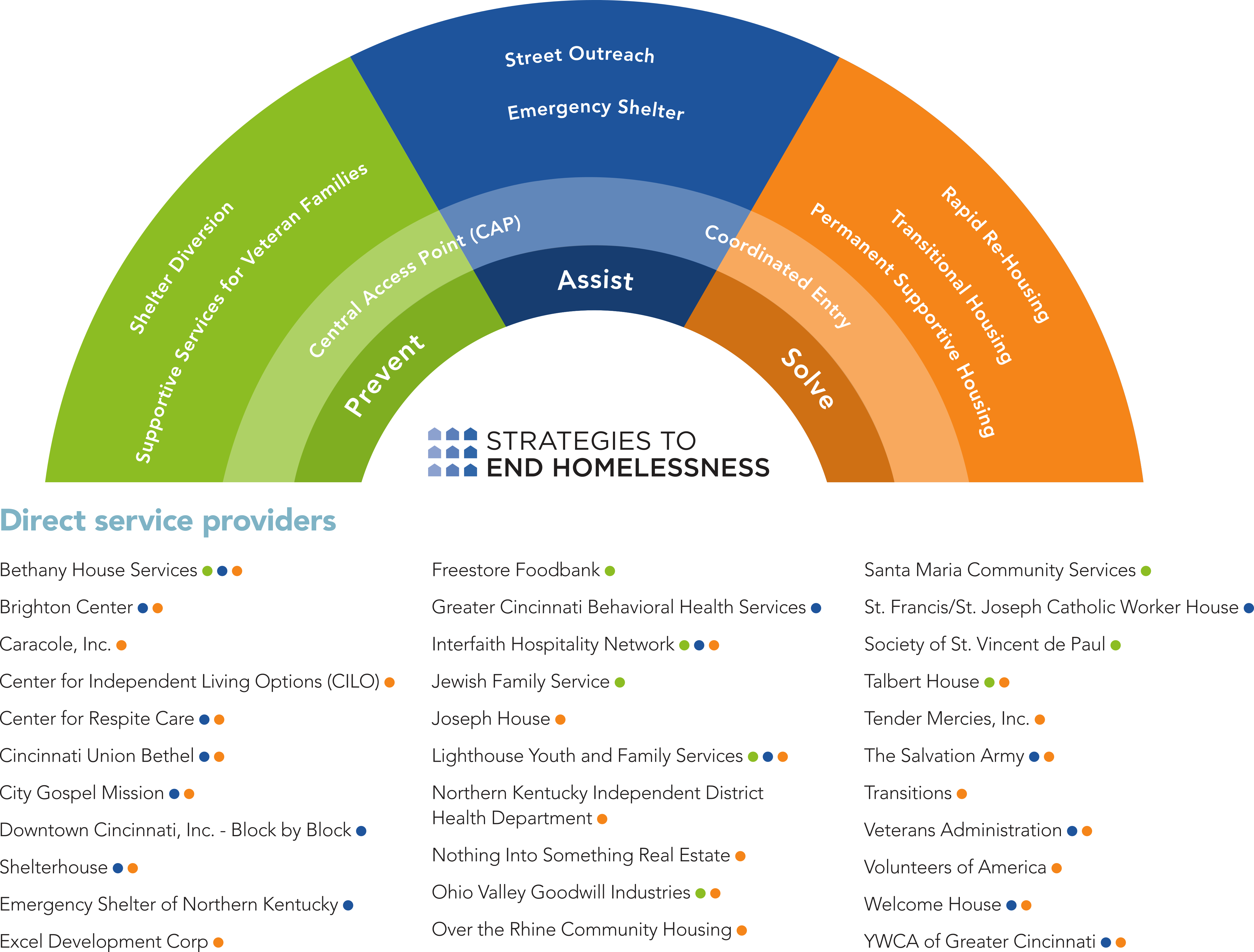 Rainbow 2016 Full - Circle (4429x3362), Png Download