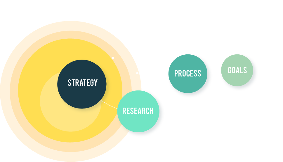 Keys To Successful Marketing - Circle (969x557), Png Download