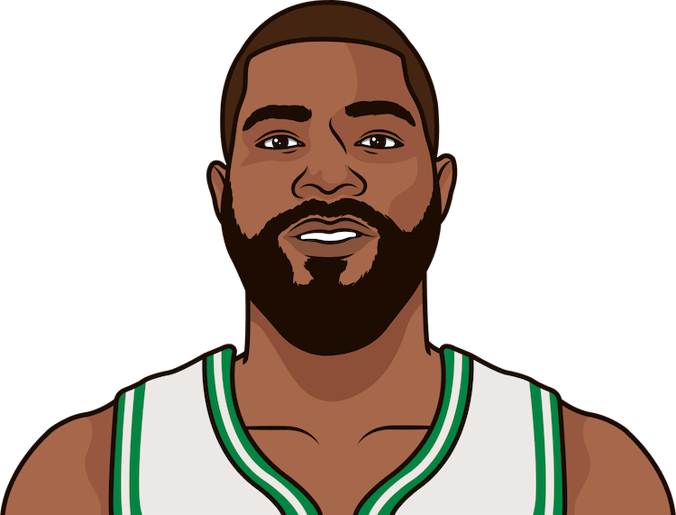 The Boston Celtics Have Played In 2 Games On The Road - Cartoon Nba Players Png (750x571), Png Download
