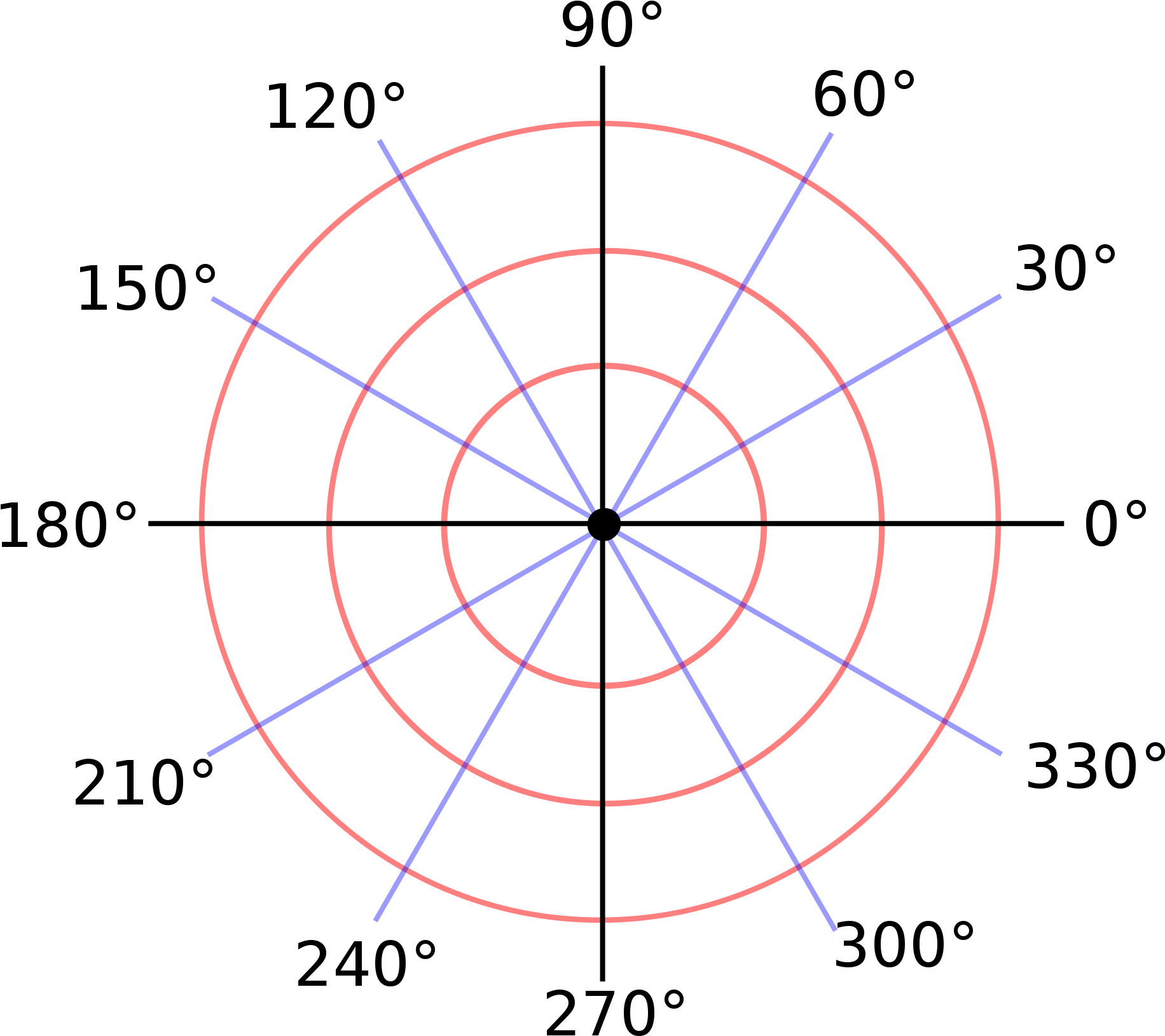 Open - Coordinate Polari (2000x2000), Png Download